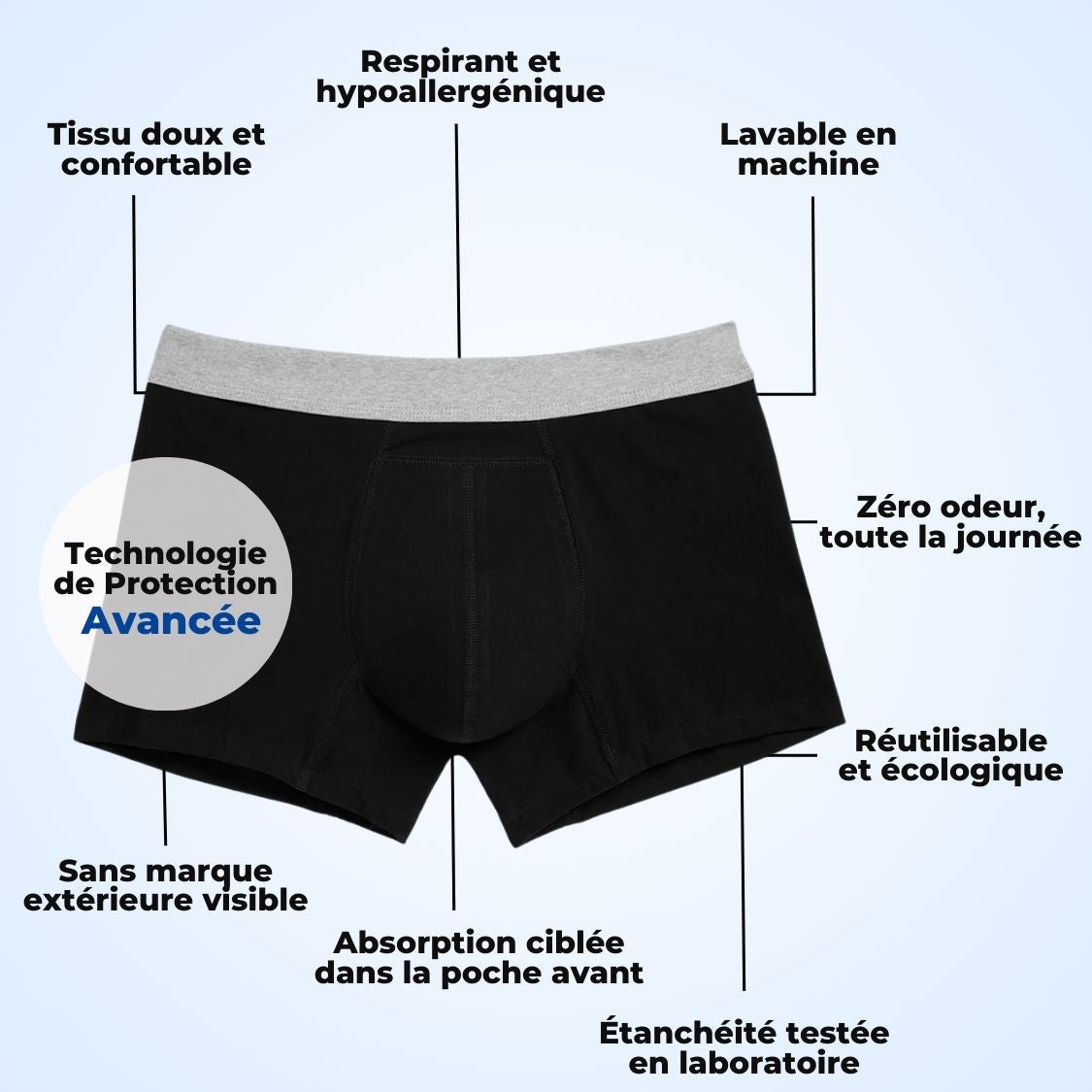 Boxer d’incontinence ultra-absorbant Homme